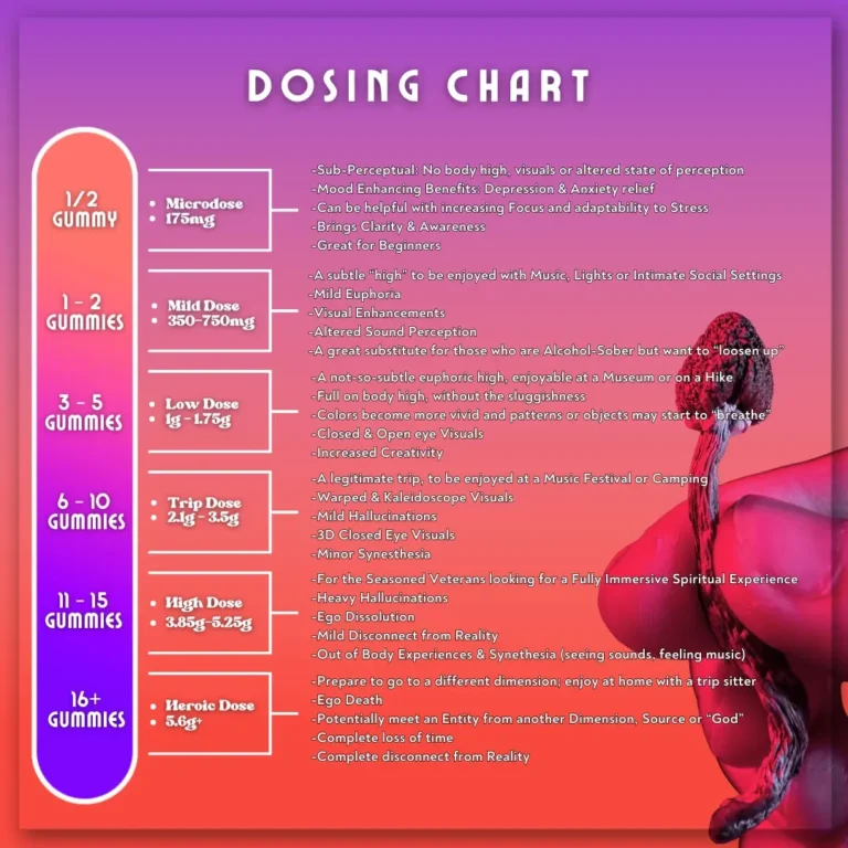 Dosing_chart-copy